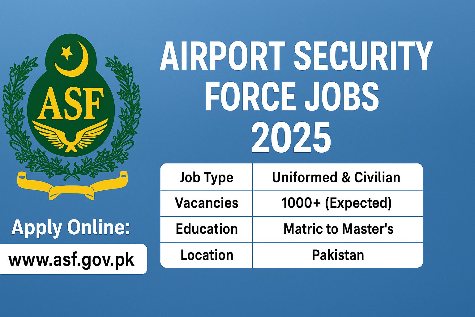 Airport Security Force Jobs 2025