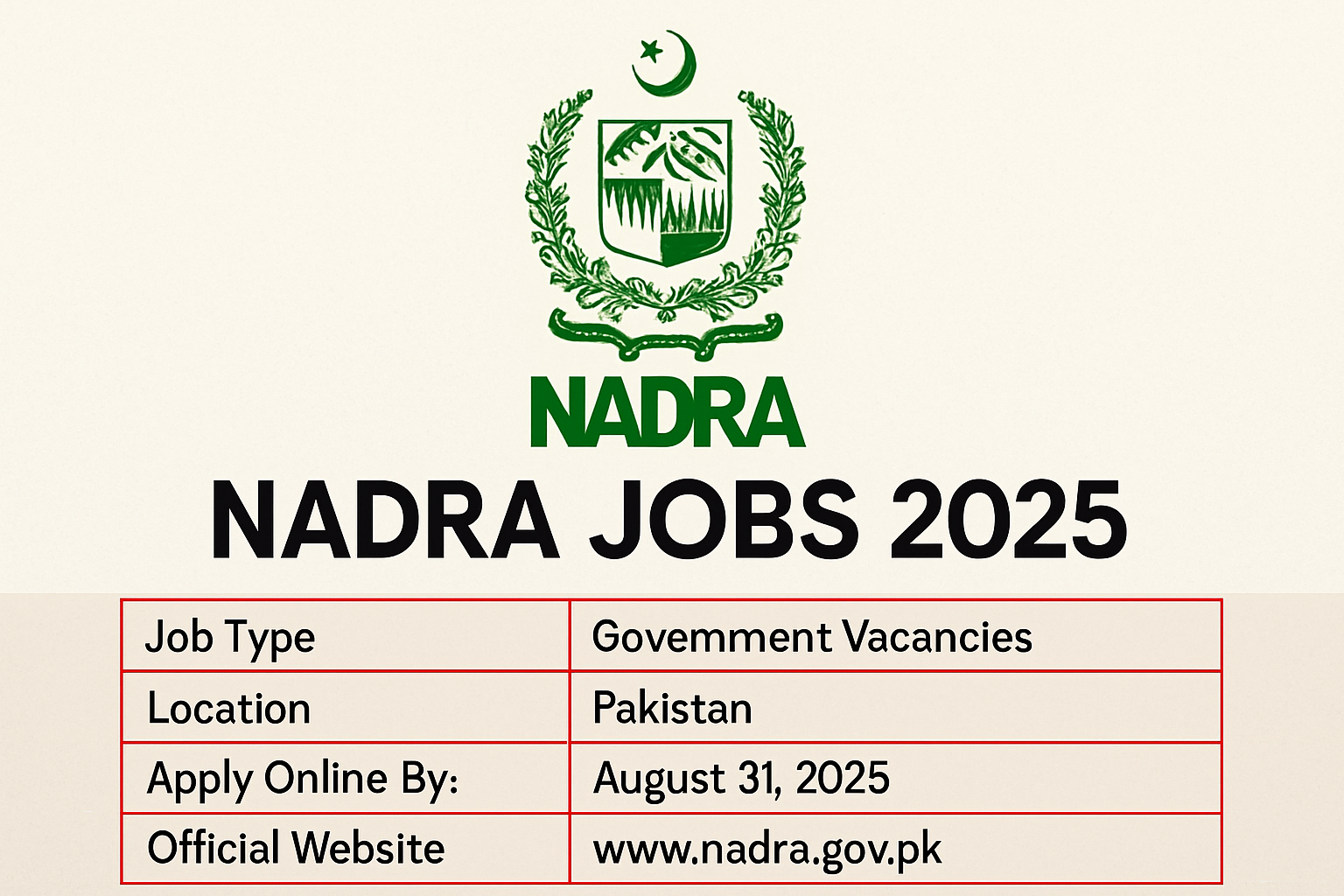 NADRA Jobs 2025,