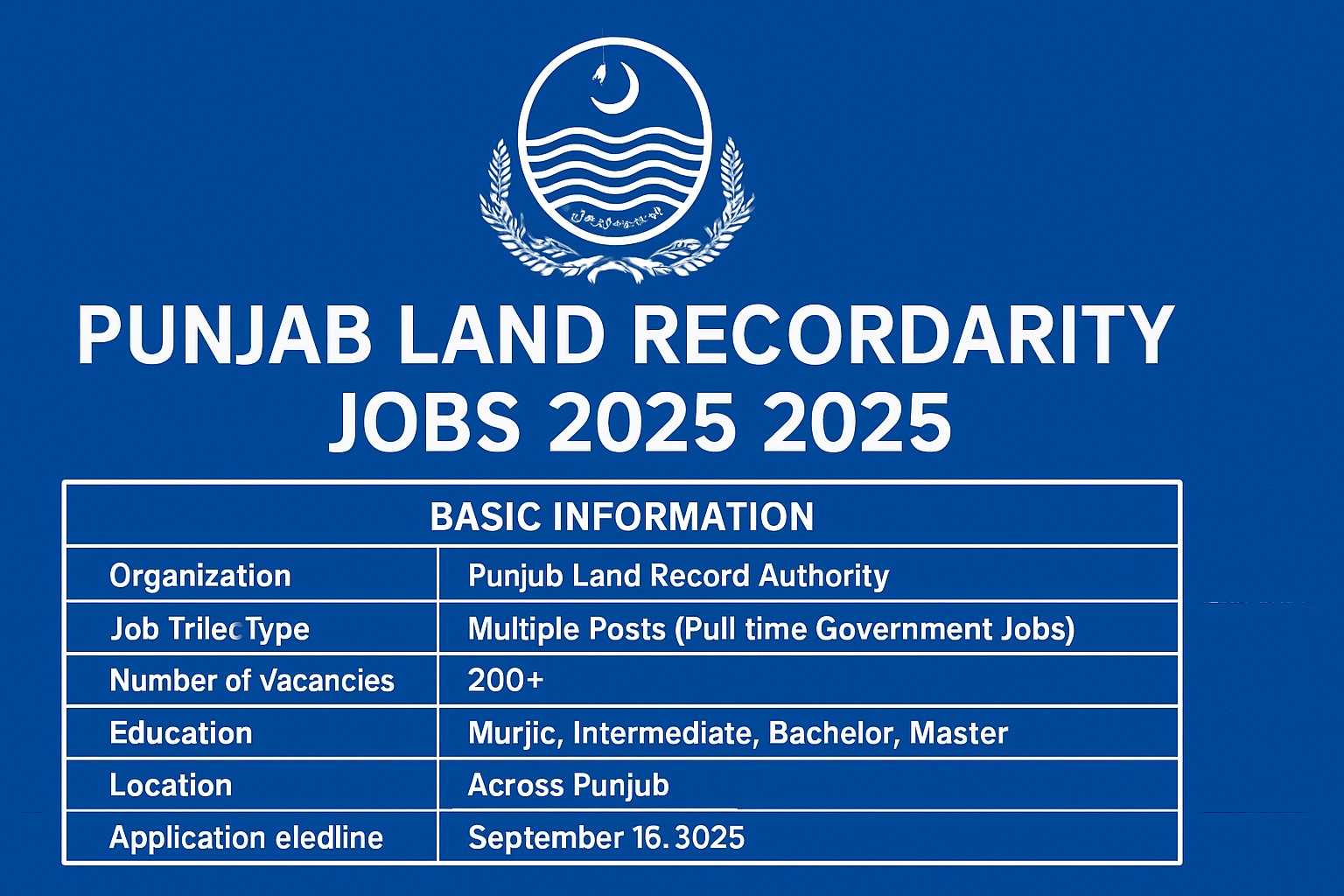 Punjab Land Record Authority Jobs 2025